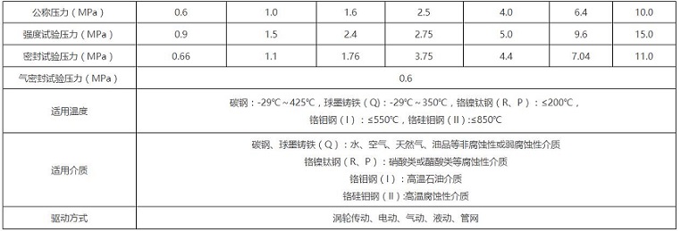 雙向壓硬碰硬蝶閥