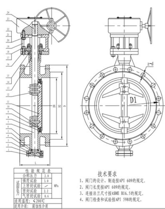 全金屬硬碰硬蝶閥